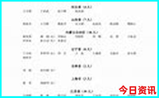 六盘水的景点有哪些