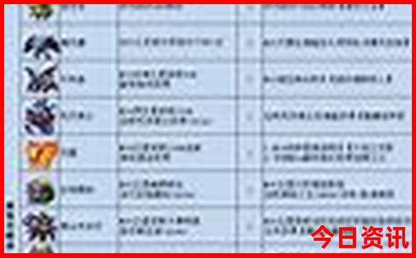 7月旅游凉快的地方有哪些