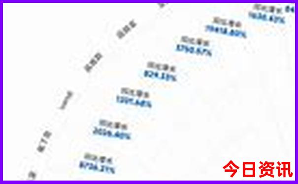 北京有哪些免费景点