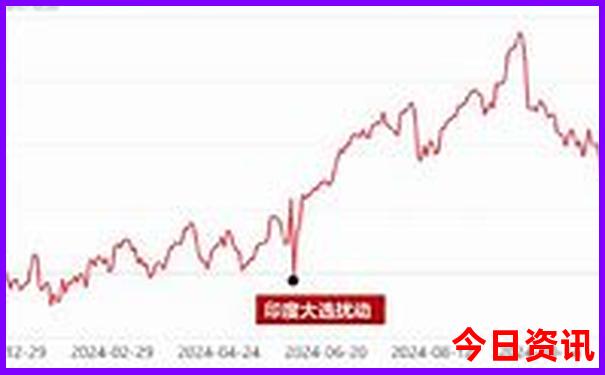 北京必玩景点推荐