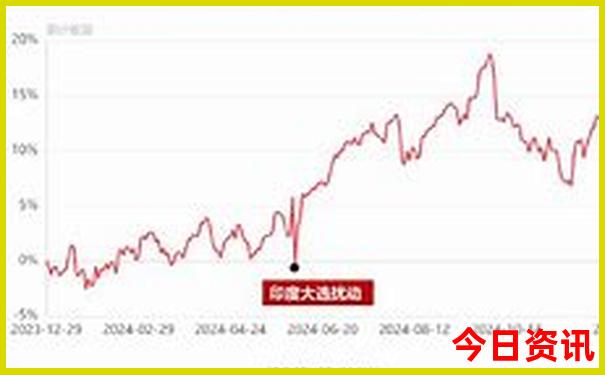 公主岭旅游攻略必去景点