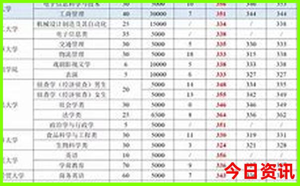 马山一日游必去景点